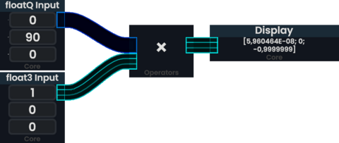 An example of how to multiply a vector by a Quaternion to rotate it.