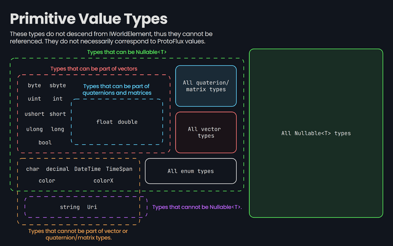 File:Primitive types.png