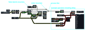 SlotRecursion NoContextCreation.png