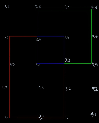 An example of the Clip Rect node in action, drawn out using Debug Line nodes, Rect 1 = Red, Rect 2 = Green, Rect 3 = Blue.