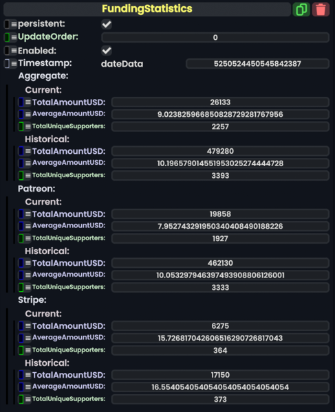 File:FundingStatisticsComponent.png