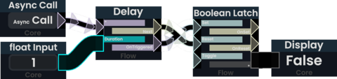 A "Useless Machine" that resets itself a second after pressing the Async Call Input. Note that every click will cause a delayed impulse that will reset the state. This may be unwanted if the goal is to reset a second after the last press.