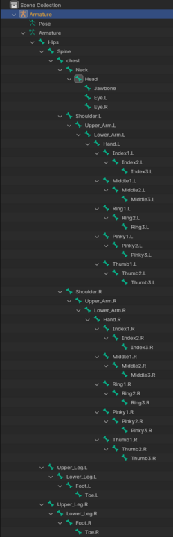 Example overall rig hierarchy shown in blender