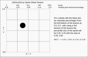 SpriteSheetDiagram.png