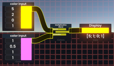 A simple example of Color Multiplicative Blend with inputs and an output display.