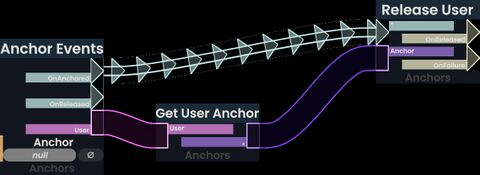 Example of an Anchor Events node being used in some code.