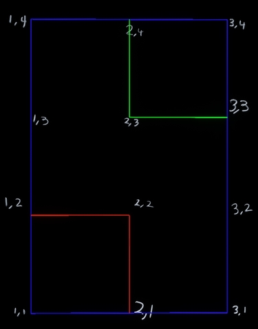 An example of the Encapsulate Rect node in action, drawn out using Debug Line nodes, Rect 1 = Red, Rect 2 = Green, Rect 3 = Blue.