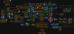 Resonite Tech Tree (dark edition).webp