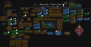 Resonite Tech Tree (Dark Mode).png