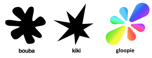 Image showing a soft shape labelled "Bouba", a second one being sharp labelled "Kiki" and the last one being the Resonie logo labelled "Gloopie".