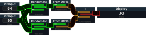 Two Random Int nodes are connected to From UTF16 nodes. Each random int is between 64 and 90. Both characters are plugged in to the concatenate string node, which outputs a two-character long random string of ASCII values