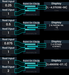 Examples of the Point On Circle node. The small discrepencies on quarter and full turns are due to floating point inaccuracies.