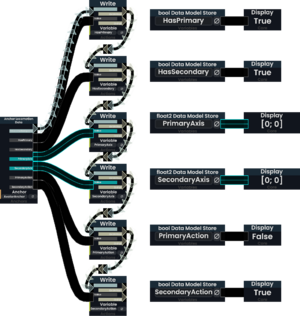Protoflux example Anchor Locomotion Data.png