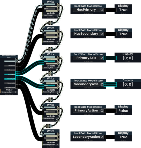 File:Protoflux example Anchor Locomotion Data.png