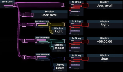 Four examples of converting various objects to string. Note how, in general, the output matches what the display node outputs.