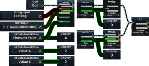 "Changing Value" is a 2 initially and evaluated once to be used as a payload for a dynamic impulse. The value is only available while the receiver's OnTriggered impulse is executed. (see variables "Value A" and "Value B") Changes to the trigger's input are not reflected. (Increments of "Changing Value" did not affect impulse's payload.)