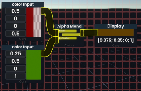 A simple example of Color Additive Blend with inputs and an output display.