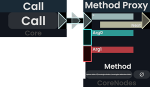 An example of how to use ProtoFlux to cloud spawn.