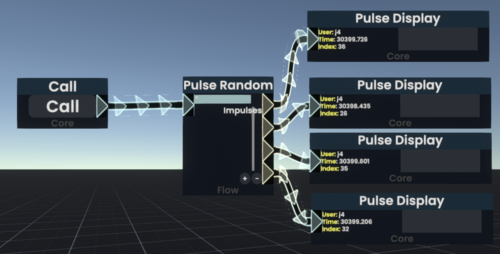 Resonite gridspace showing the Pulse Random node being used with a single call input and four pulse display outputs